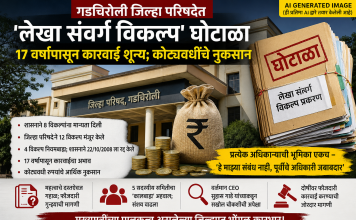 गडचिरोली जिल्हा परिषदेत ‘लेखा संवर्ग विकल्प’ घोटाळा; 17 वर्षांपासून कारवाईचा अभाव, आता चौकशीची मागणी तीव्र …