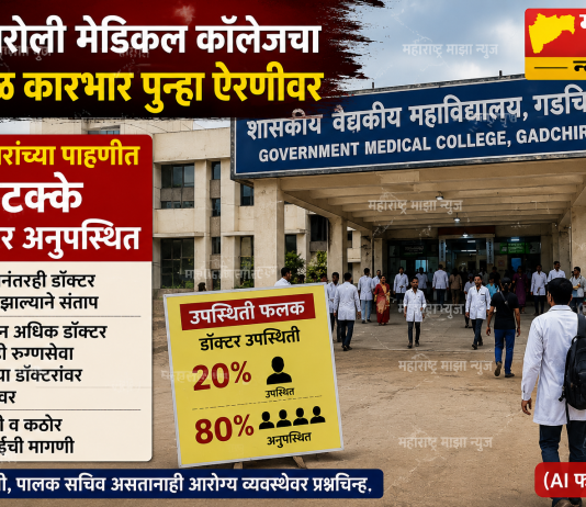 गडचिरोली मेडिकल कॉलेजचा भोंगळ कारभार पुन्हा ऐरणीवर; आमदारांच्या पाहणीत ८०% डॉक्टर अनुपस्थित, आदेशानंतरही रुग्णालयात रुजू न झाल्याने संताप…